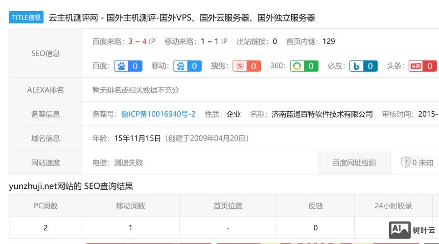 如何登录云主机名