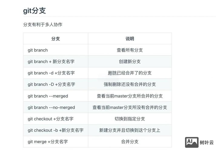 ios git 命令行