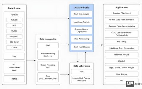 Apache服务器搭建步骤有哪些？