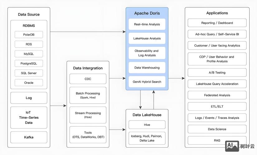 如何搭建apache服务器