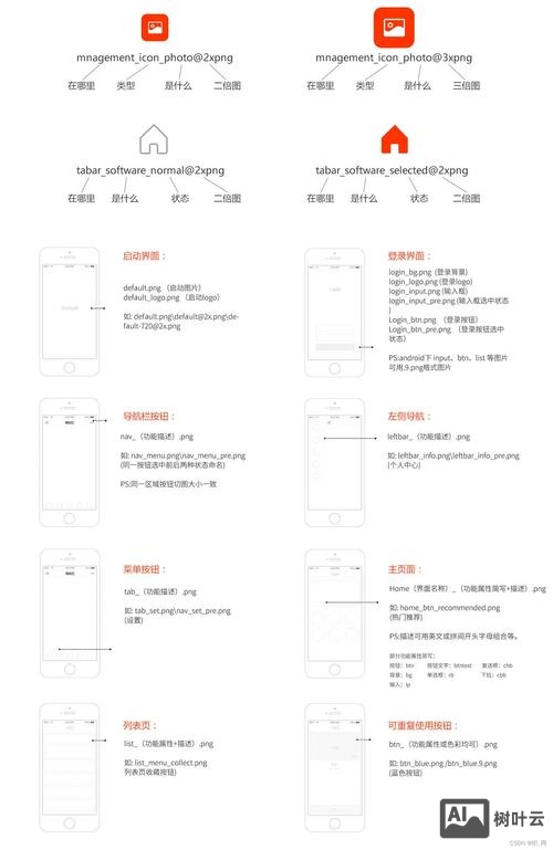 ui切图资源如何用