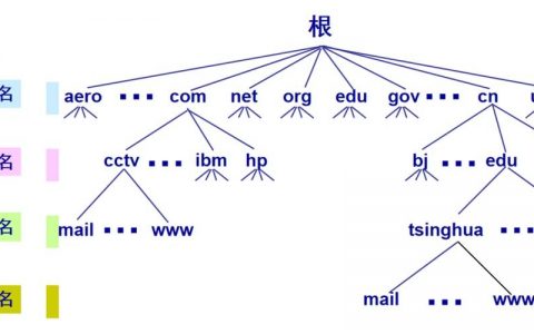 链接里的域名怎么快速区分？