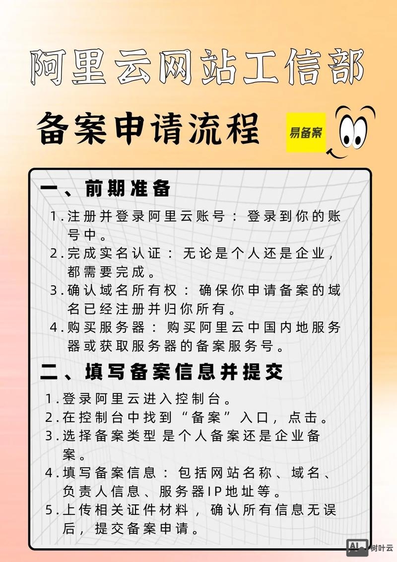 阿里万网域名如何备案