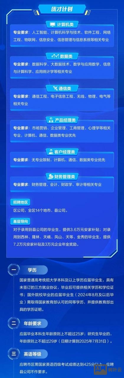 链式 移动 招聘