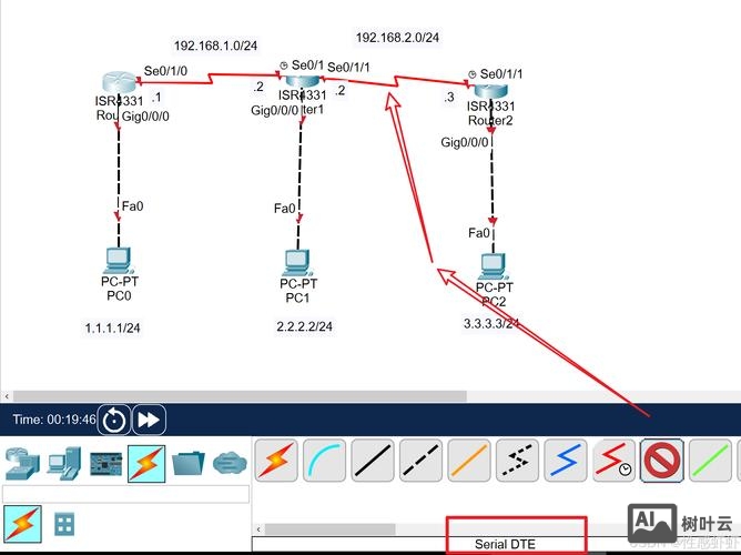 如何判断静态动态地址