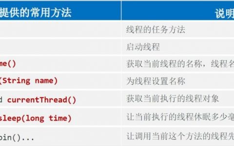 JavaSE招聘要求具体包含哪些核心技能？