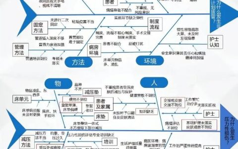 鱼骨图招聘法如何精准定位岗位需求？