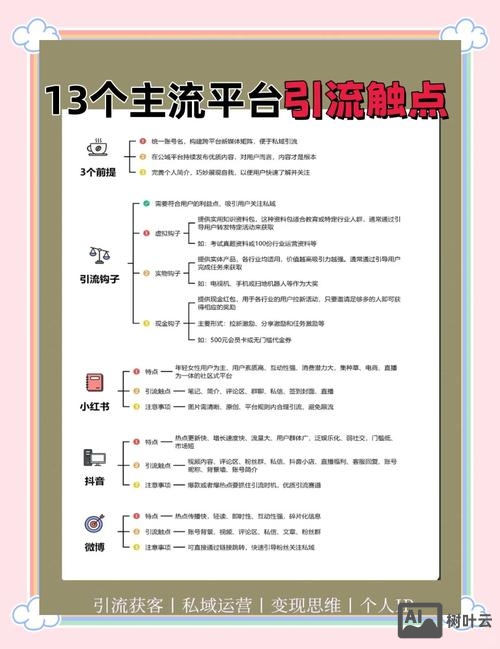 自己做的网站如何引流