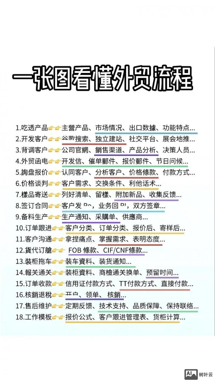 如何设立外贸关键词