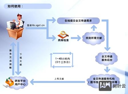 信息传递如何更加有效