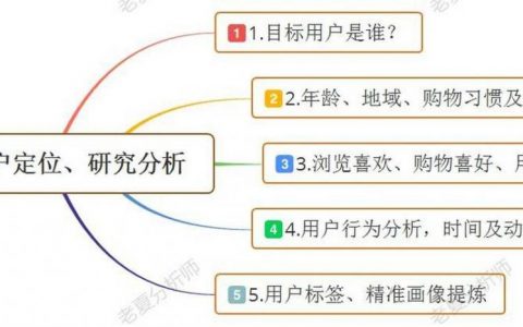网站定位关键三步，用户、价值、差异化？