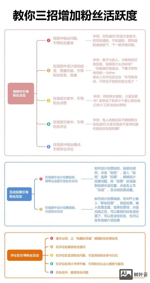 app如何提高活跃度