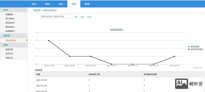 app如何提高活跃度