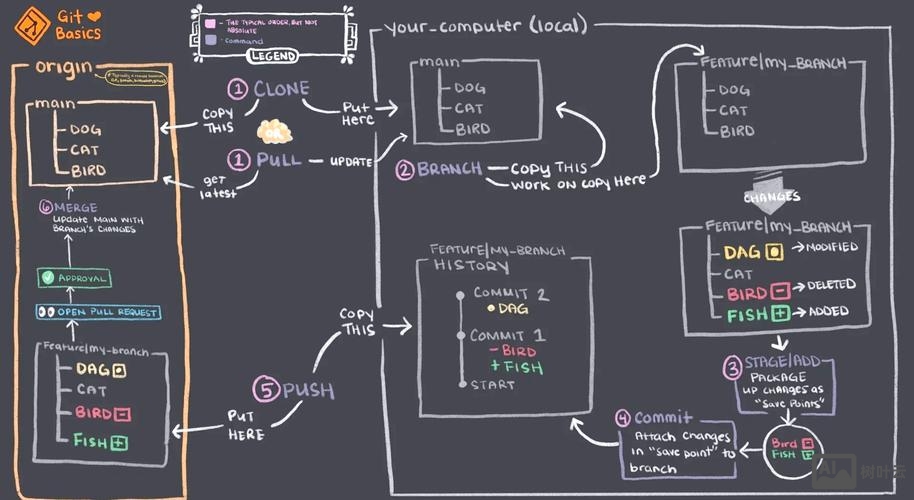更新git版本命令