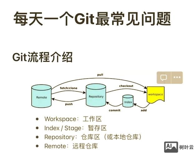更新git版本命令