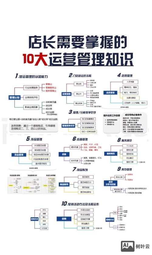 你如何看待运营工作