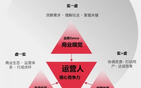 运营工作核心价值究竟在何处？