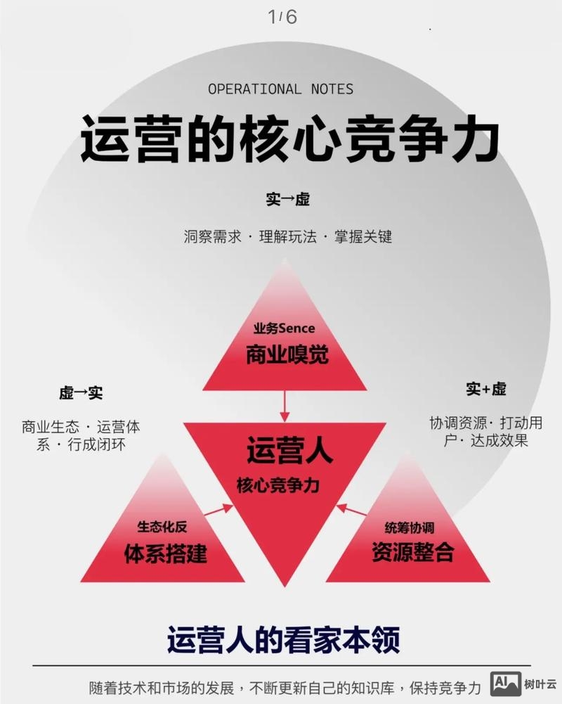 你如何看待运营工作