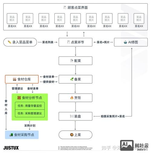 zencart 如何做站内优化