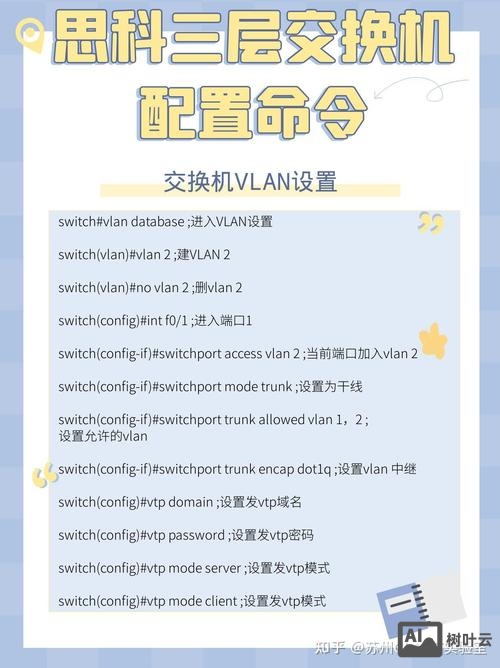 思科保存所有配置命令