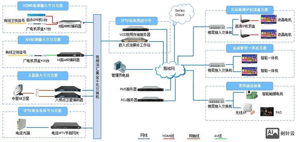 酒店如何做好网络平台