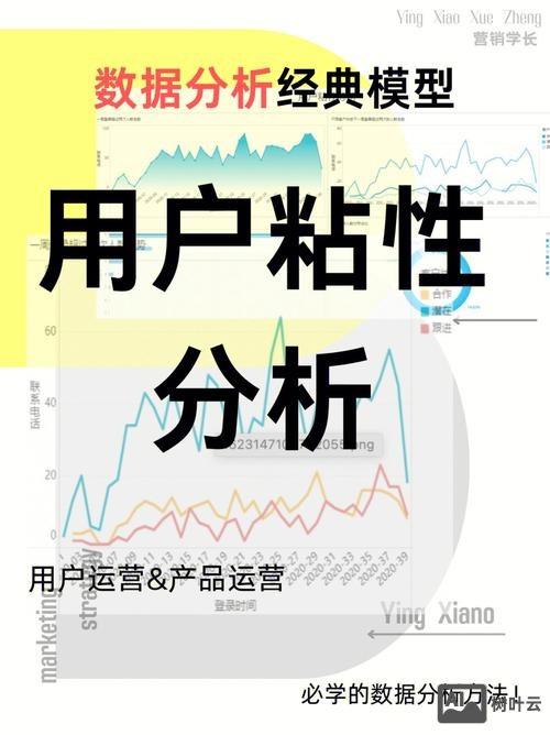 设计如何提高用户粘性