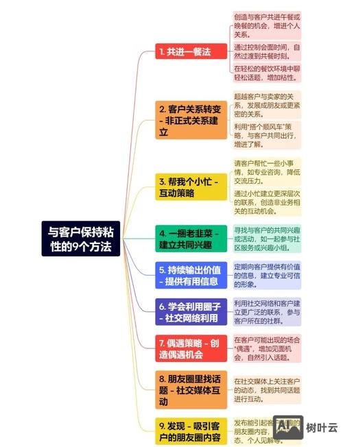 设计如何提高用户粘性