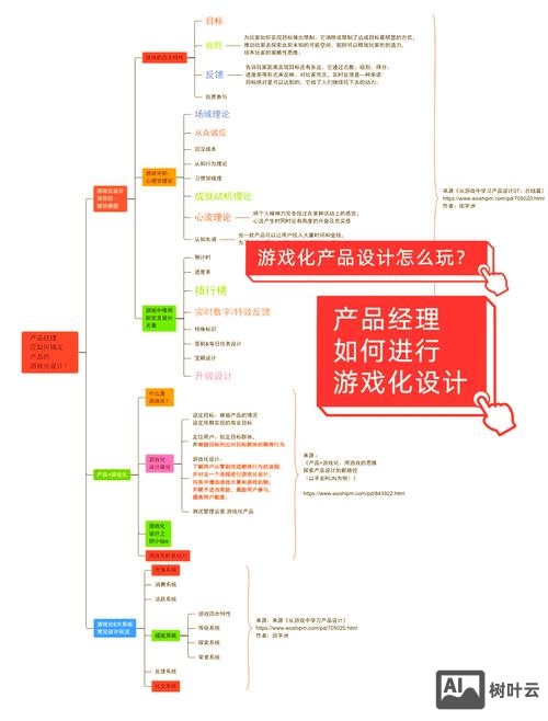 设计如何提高用户粘性
