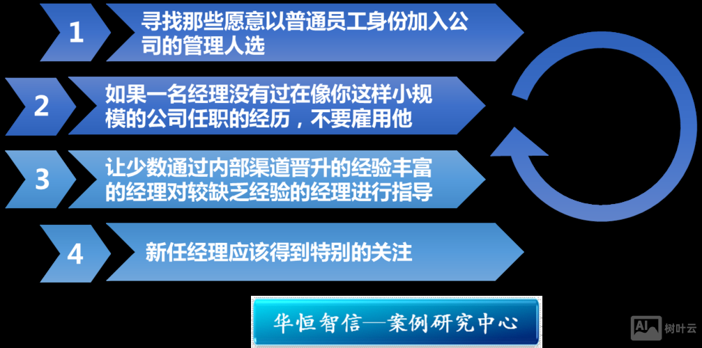 facebook 2015 招聘