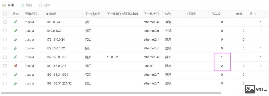山石防火墙命令