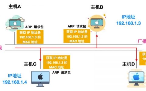 路由器arp命令如何查看与配置？