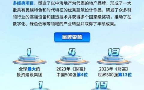 红点投资招什么岗位？要求有哪些？