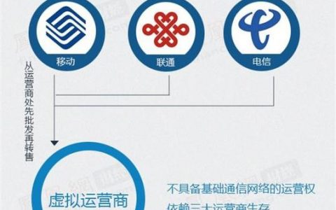 虚拟运营号真能查到机主真实信息吗？