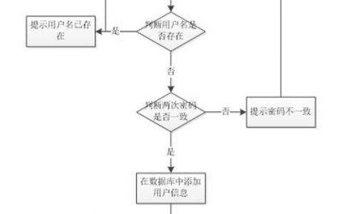 网上商城运营的核心秘诀是什么？