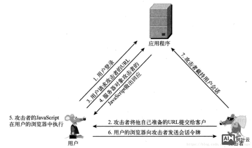 vps ip被攻击 如何查