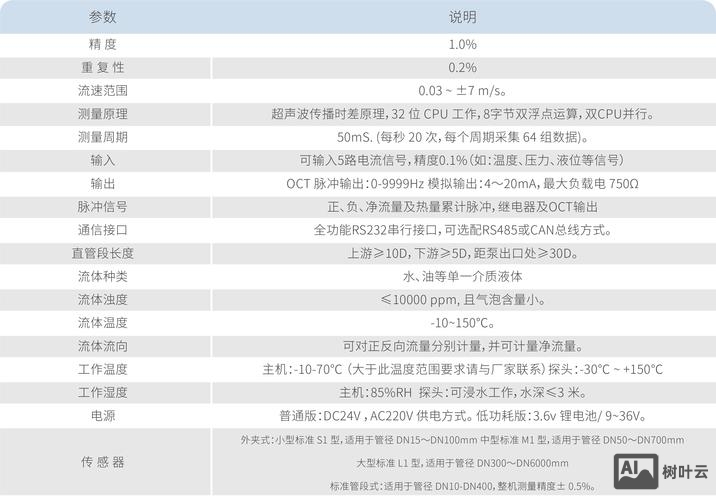 虚拟主机流量如何计算