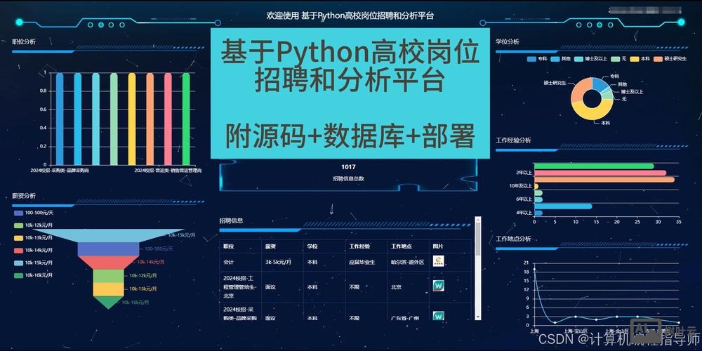 python南京招聘
