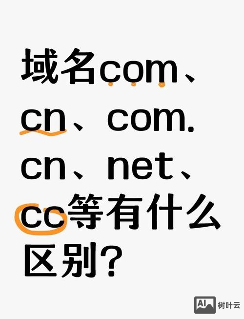 如何创办新的域名后缀