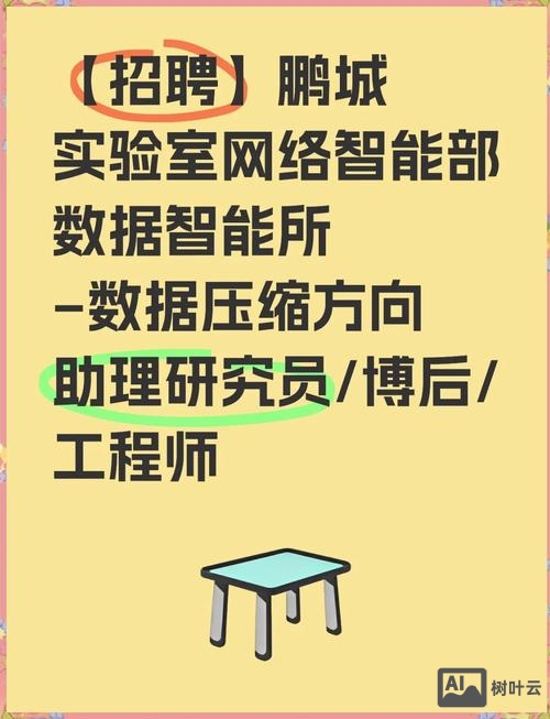 招聘 算法专家