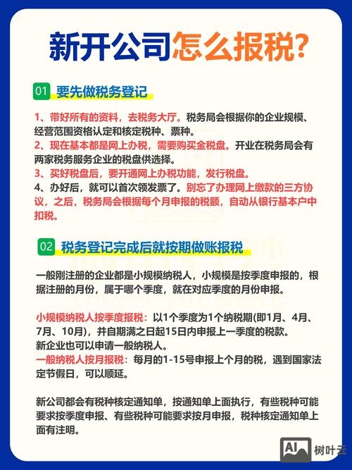 如何理解逃避缴纳税款