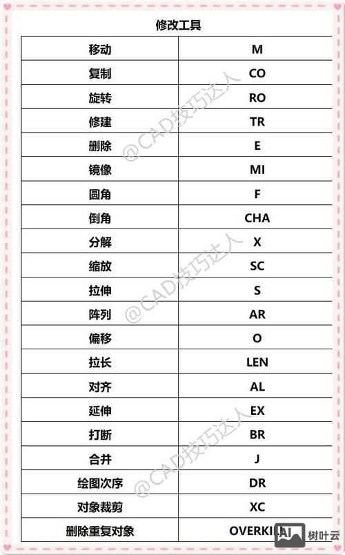 cad整体放大命令