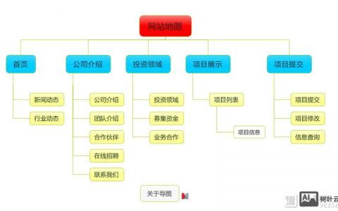 内部网站怎么做？关键步骤与工具指南