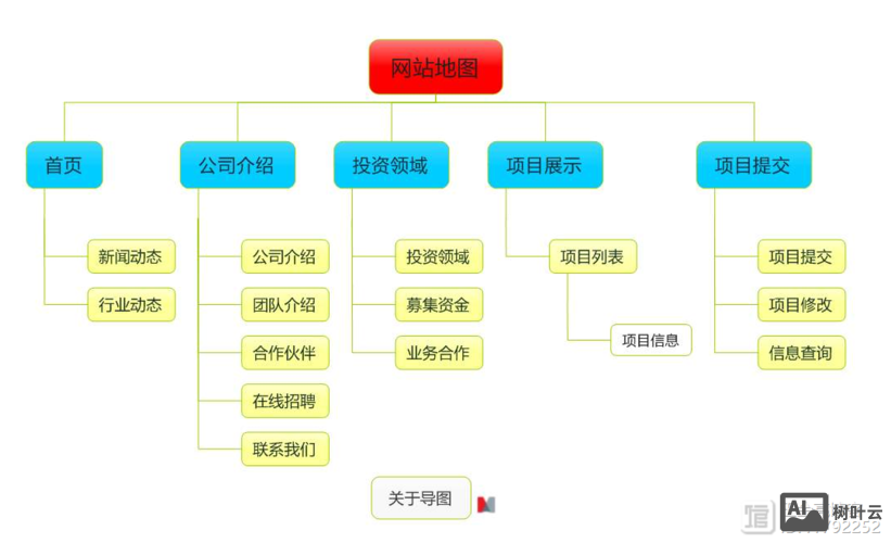内部网站如何做