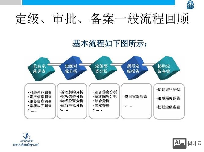 景安备案系统如何备案