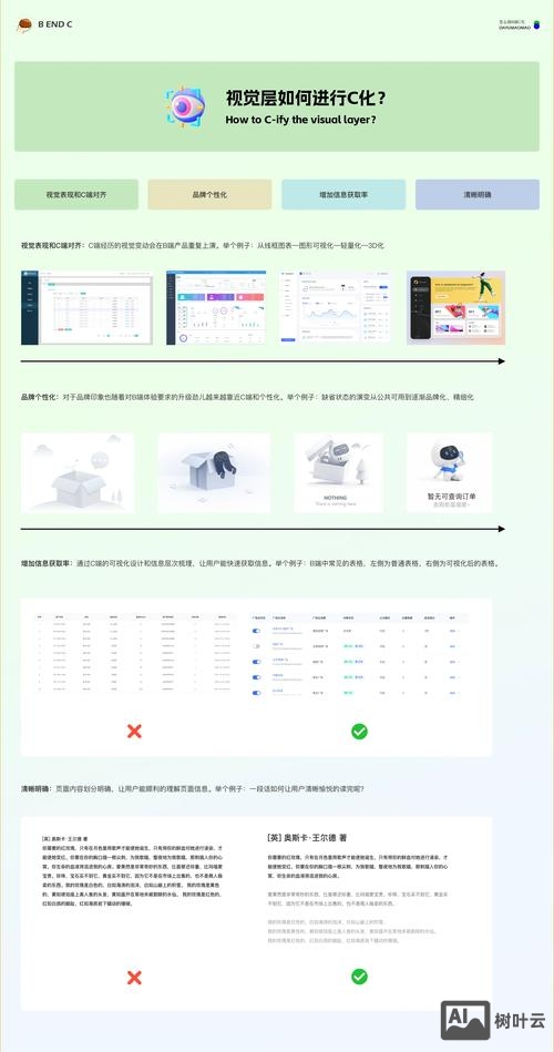 手机微官网如何制作