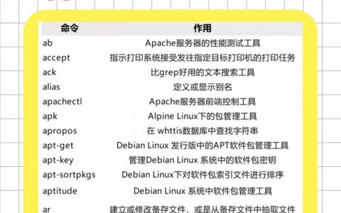Linux运维命令大全有哪些必备命令？