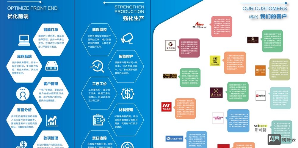 网站如何制作 优帮云