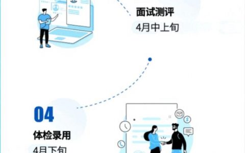 qt招聘招待流程是怎样的?