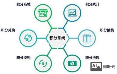 如何建立商城积分体系