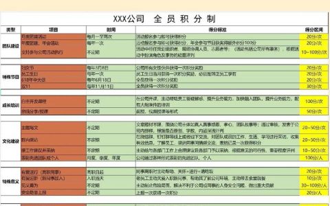 商城积分体系如何搭建更有效？